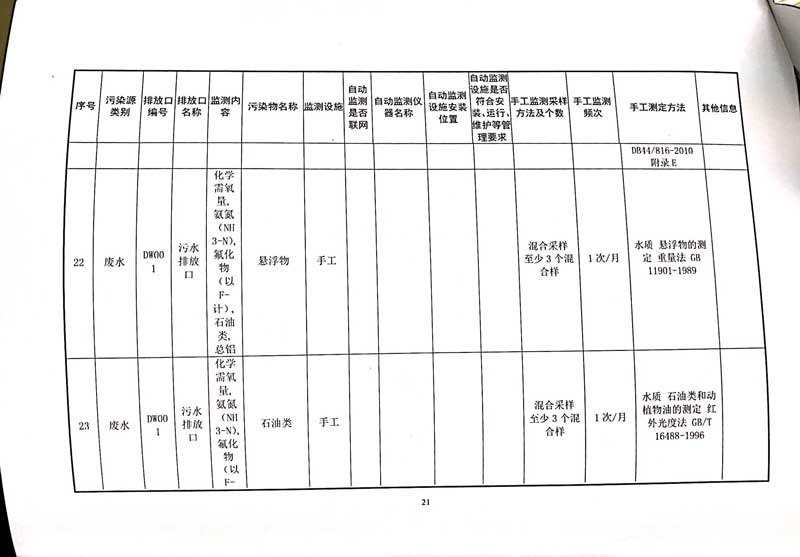 佛山市南海桃園鋁業(yè)有限公司排污許可證-25.jpg