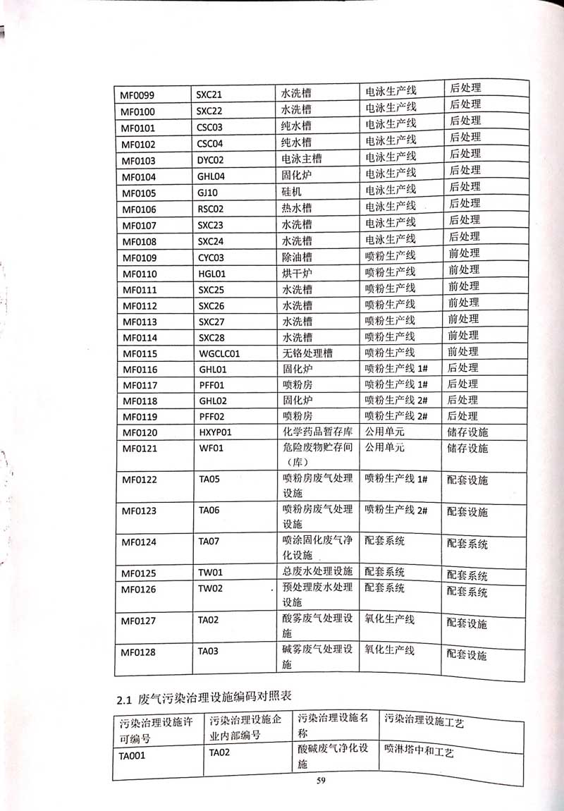 佛山市南海桃園鋁業(yè)有限公司排污許可證-63.jpg