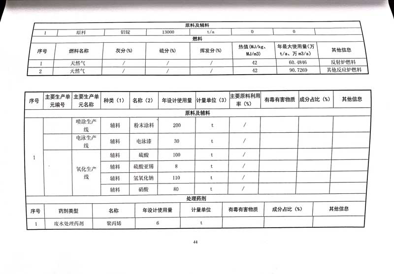 佛山市南海桃園鋁業(yè)有限公司排污許可證-48.jpg