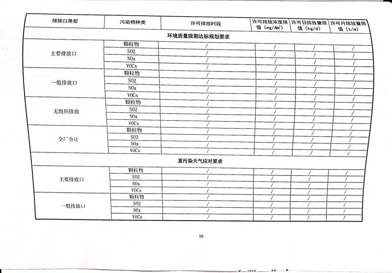 佛山市南海桃園鋁業(yè)有限公司排污許可證-14.jpg