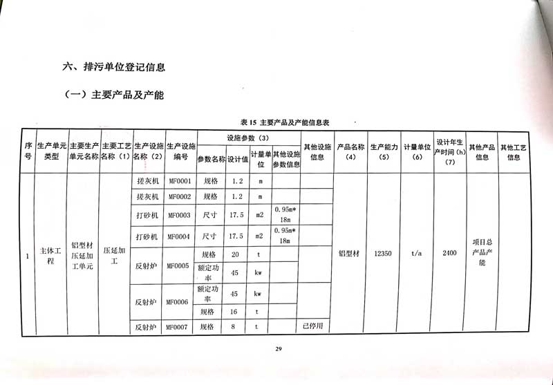 佛山市南海桃園鋁業(yè)有限公司排污許可證-33.jpg