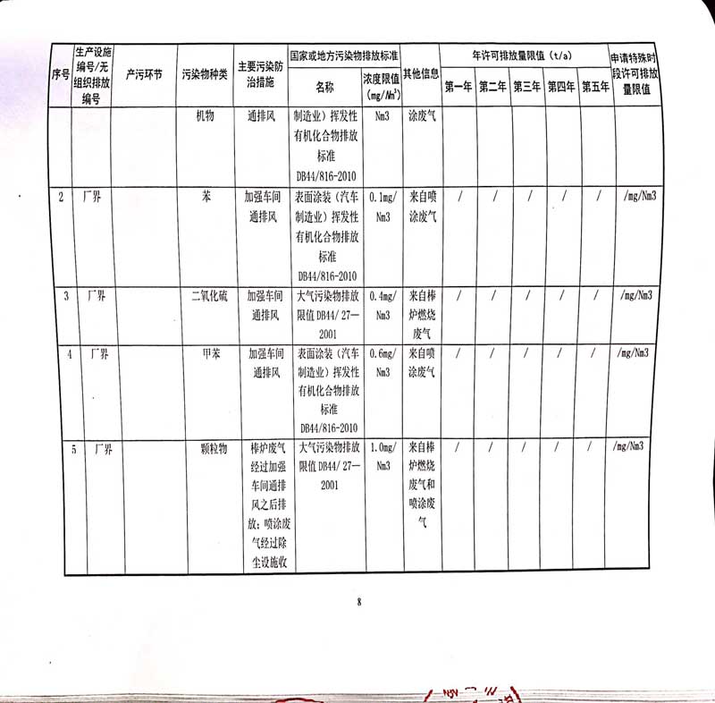 佛山市南海桃園鋁業(yè)有限公司排污許可證-12.jpg