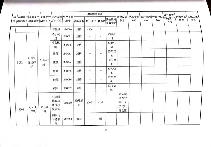 佛山市南海桃園鋁業(yè)有限公司排污許可證-42.jpg