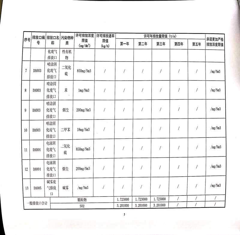 佛山市南海桃園鋁業(yè)有限公司排污許可證-9.jpg