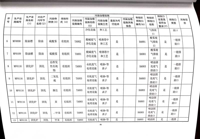 佛山市南海桃園鋁業(yè)有限公司排污許可證-50.jpg