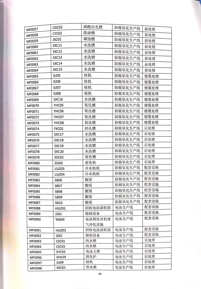 佛山市南海桃園鋁業(yè)有限公司排污許可證-62.jpg