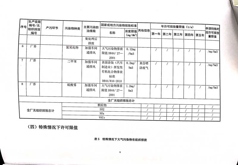 佛山市南海桃園鋁業(yè)有限公司排污許可證-13.jpg